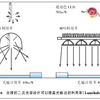 点击详细