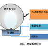 点击详细